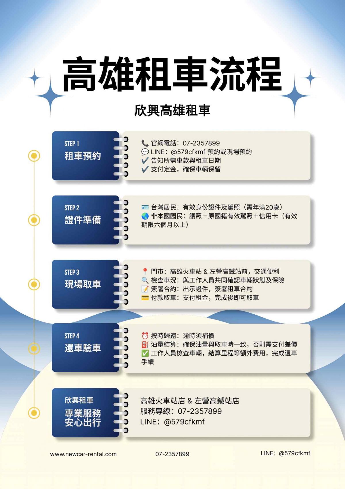 高雄租車流程